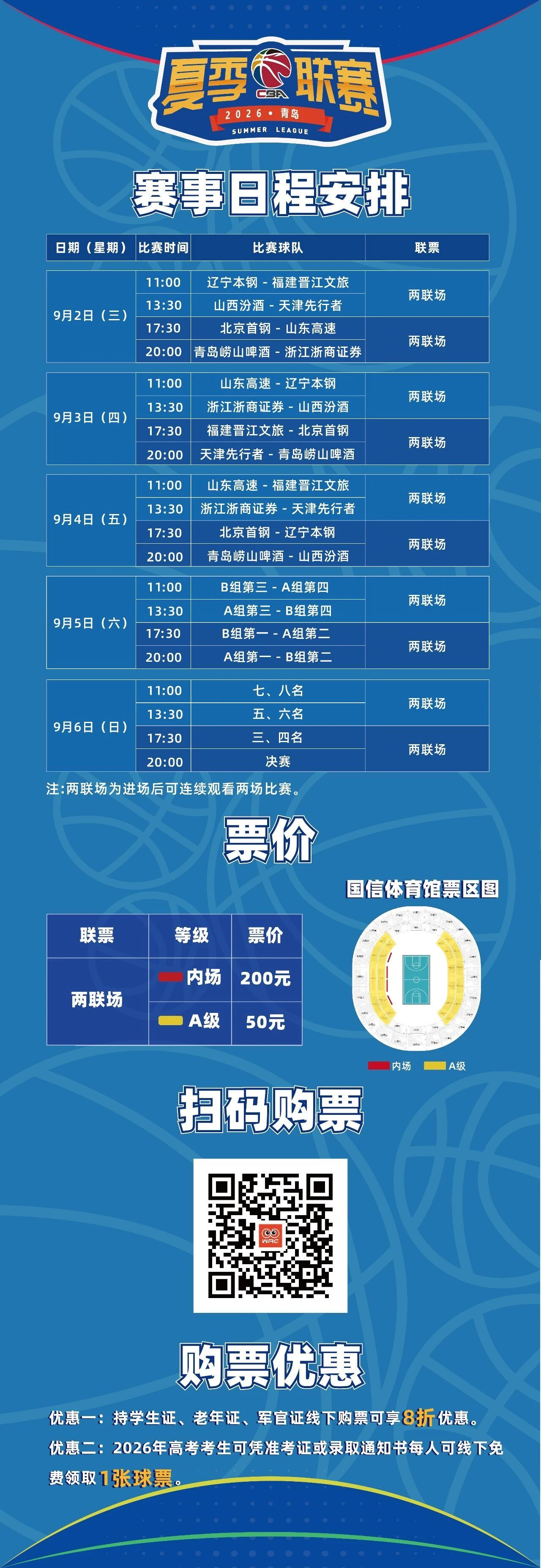2026年CBA夏季联赛青岛站将于9月2日在青岛国信体育馆开赛，山东高速男篮参赛