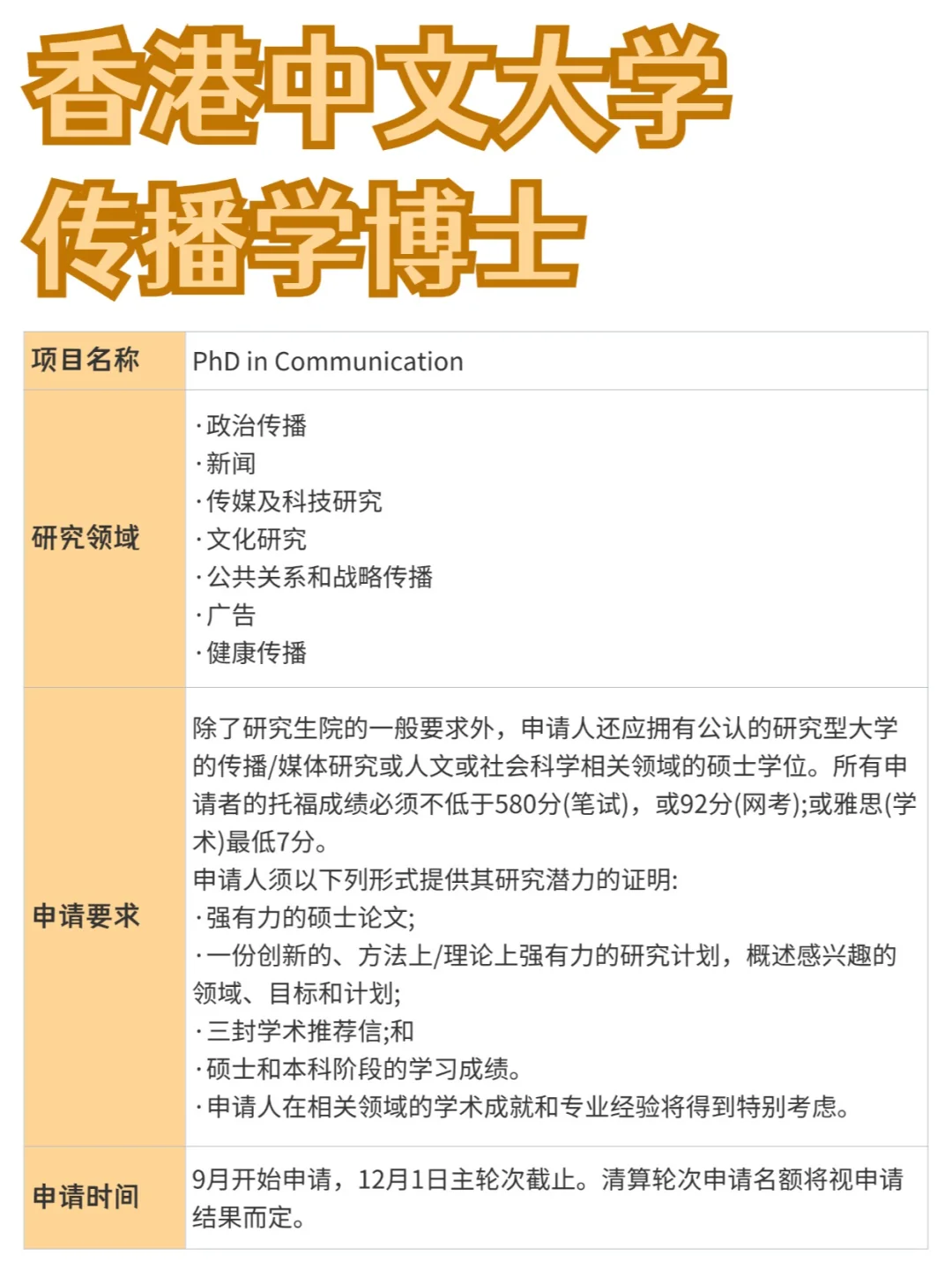 香港中文大学丨传播学博士