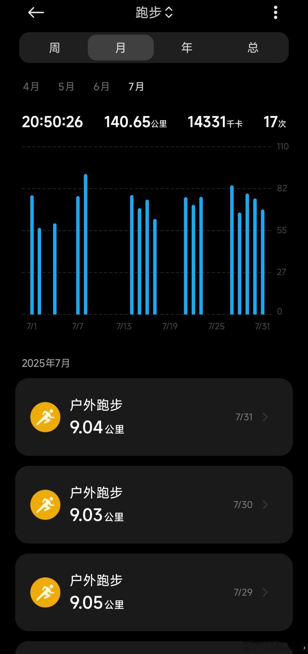 本月140，下月再冲击150坚持锻炼一百天锻炼hiithiit瘦身操 ​​​