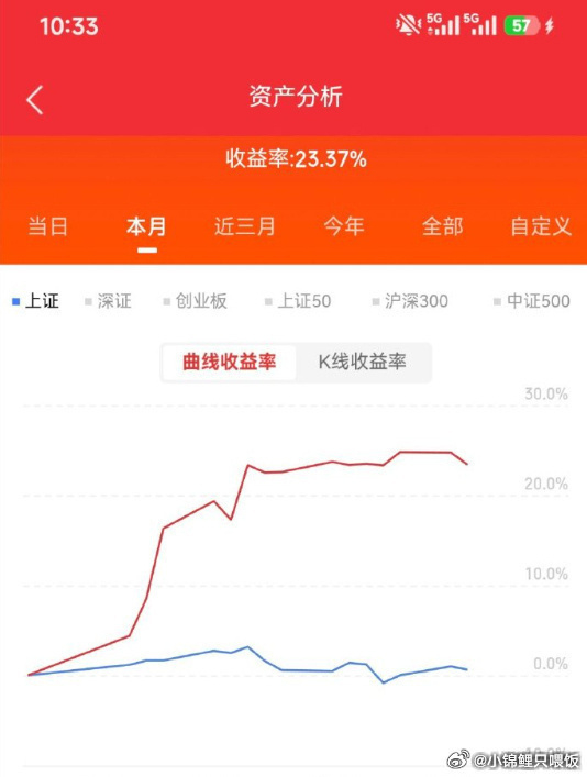 A股市场MLCC概念股全线大涨，其中，达利凯普、宏达电子20CM涨停，三环集团涨