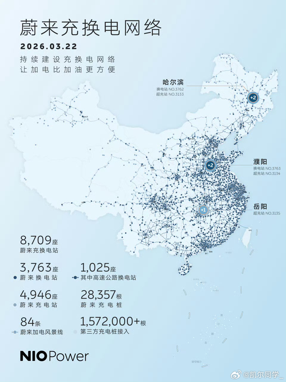 3月22日，NIO Power 5站上线NO.3762 蔚来换电站 | 哈尔滨尚