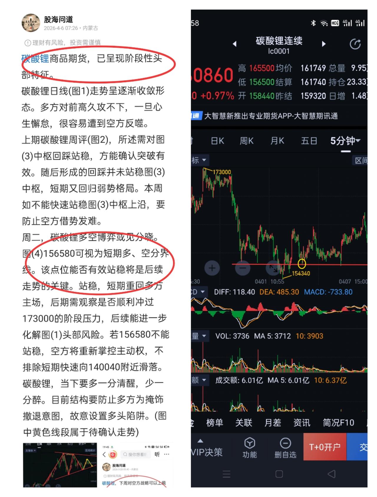 碳酸锂，明天面临变盘时间窗口。          碳酸锂，今天虽然守住了图(1)