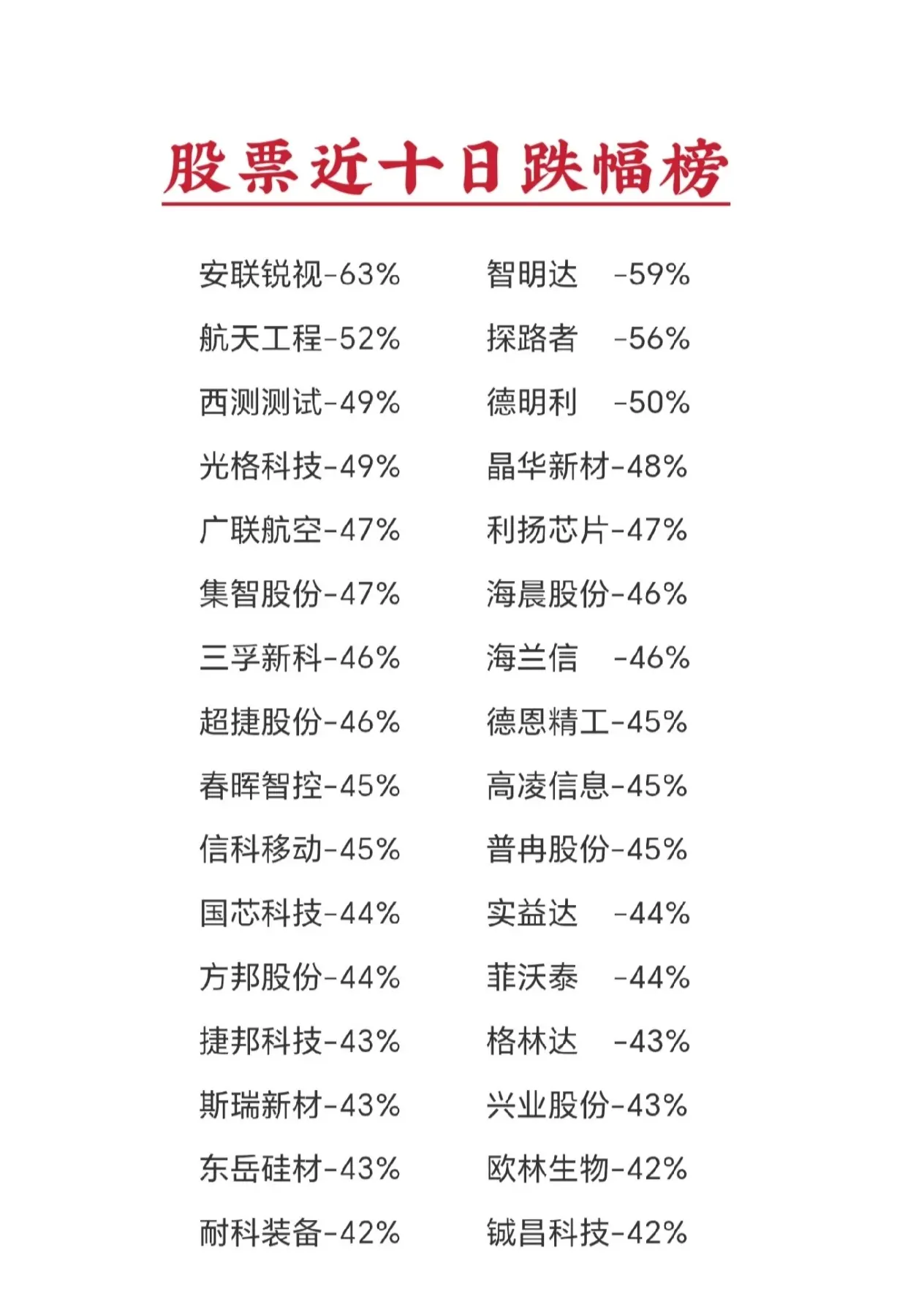 截止7月24日收盘