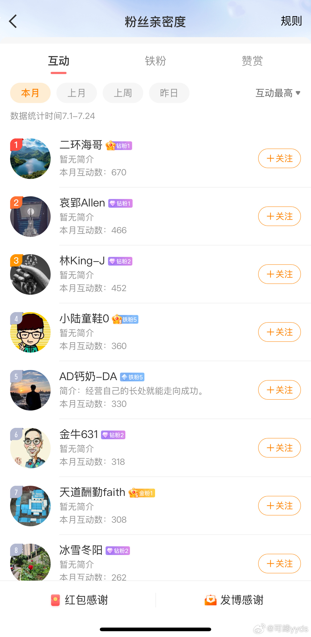 【可总🧧福利】每月月底互动榜第一、第二、第三、前二十五发红包