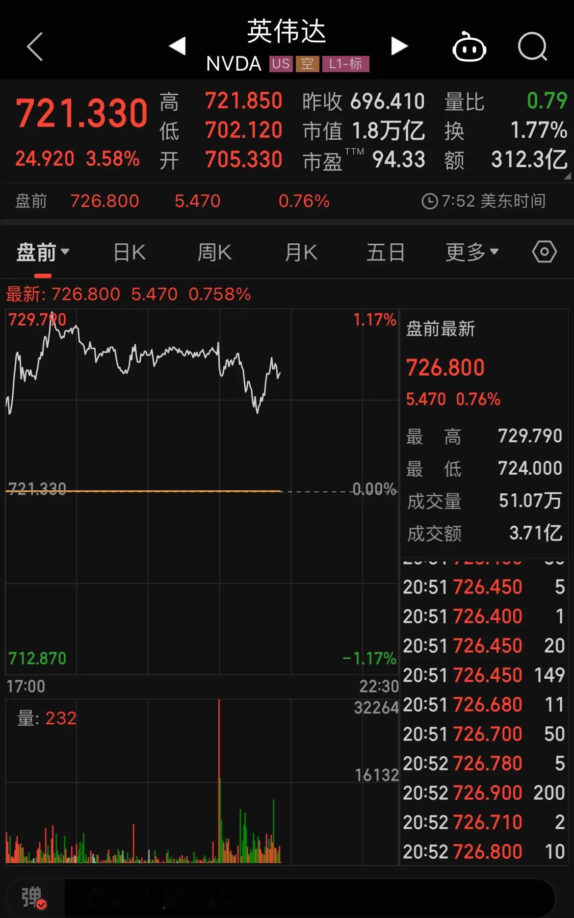英伟达+苹果的市值抵得上整个深证500支企业总市值！