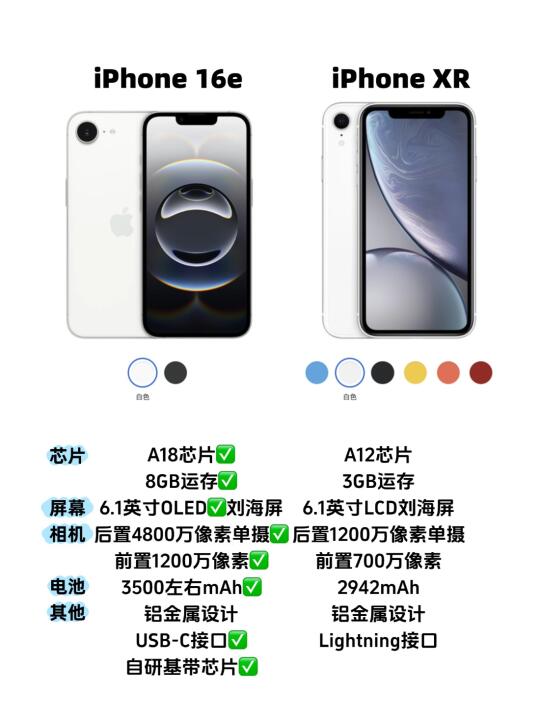 iphone xr换这个好还是16？