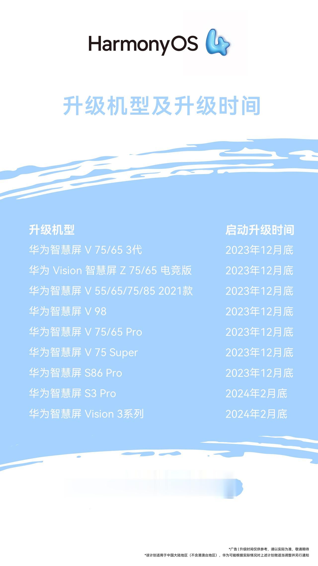华为智慧屏还真的是常用常新，这些型号将于近期陆续推送鸿蒙4.0系统，全新的系统不