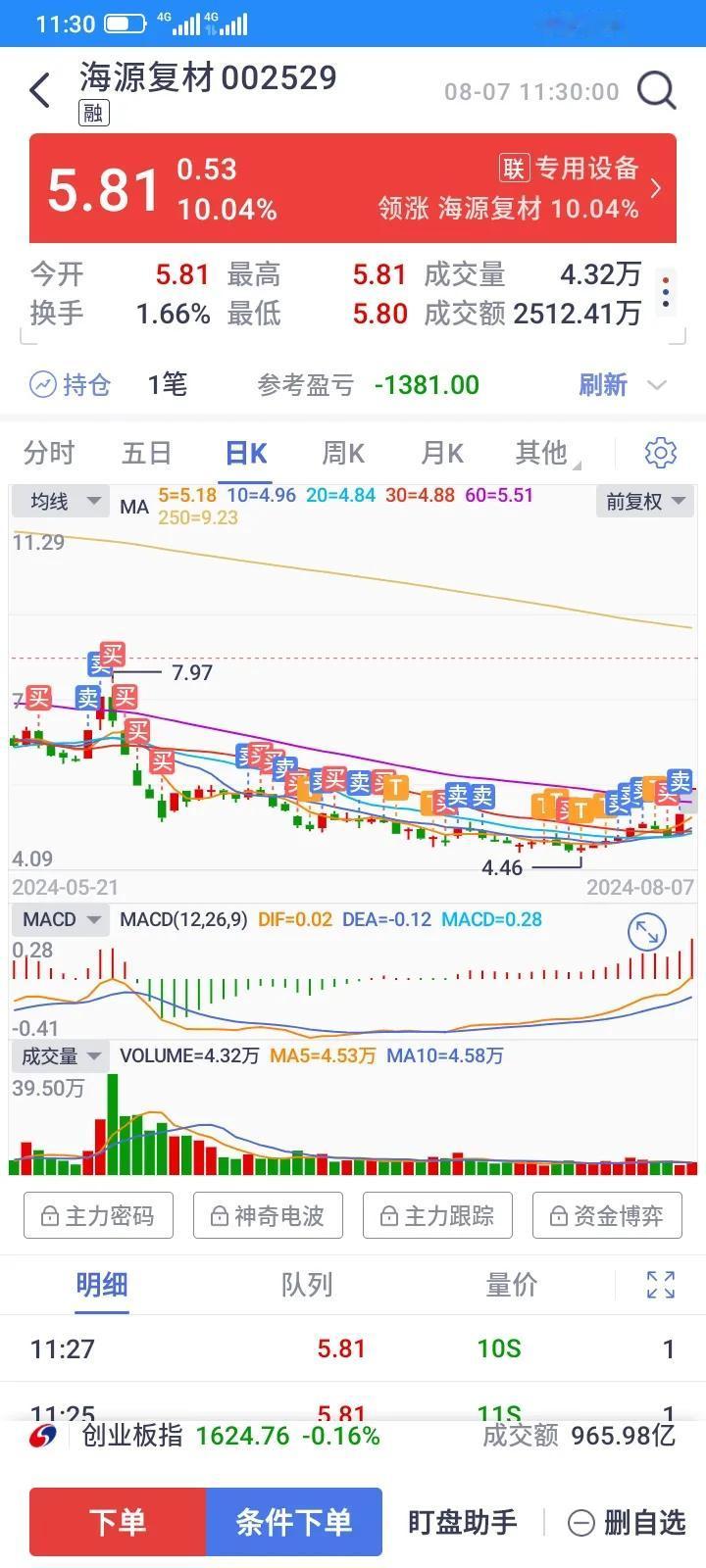 暴风雨总会过去的，坚持就是胜利，忍无可忍的时候再忍一忍，只要不退市，垃圾也有翻身