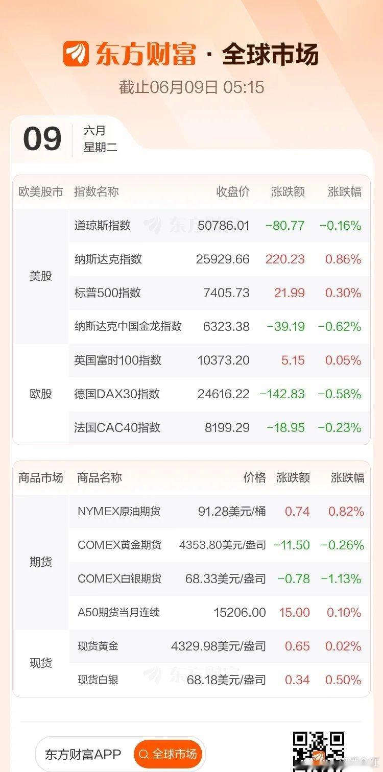 市场震荡加剧！指数回落之下，机会与风险如何把握A股近期走势起伏不定，行情可谓喜忧
