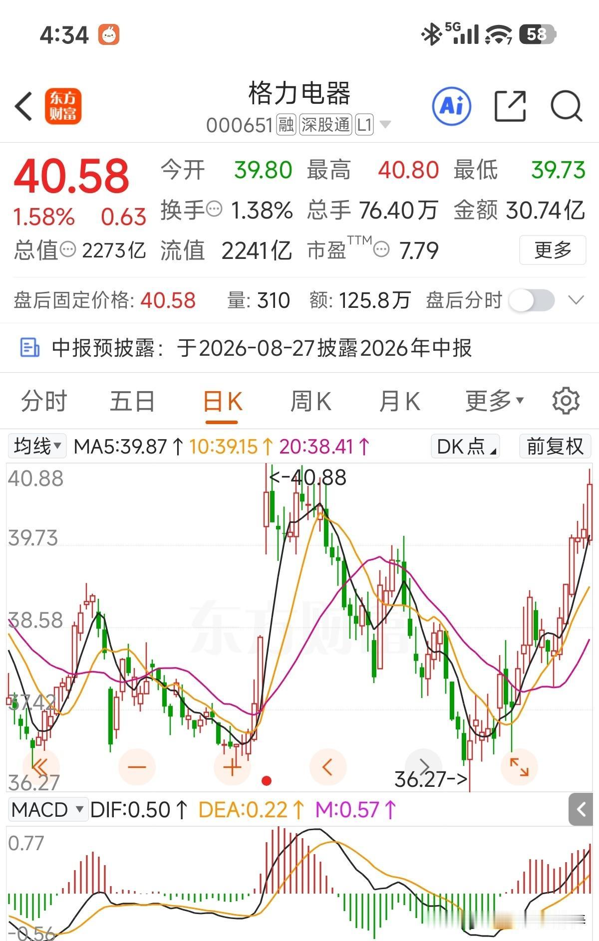 日线看走得惊心动魄，周线一看，从去年半年报砸下来后一直一直就在36-41元区间震