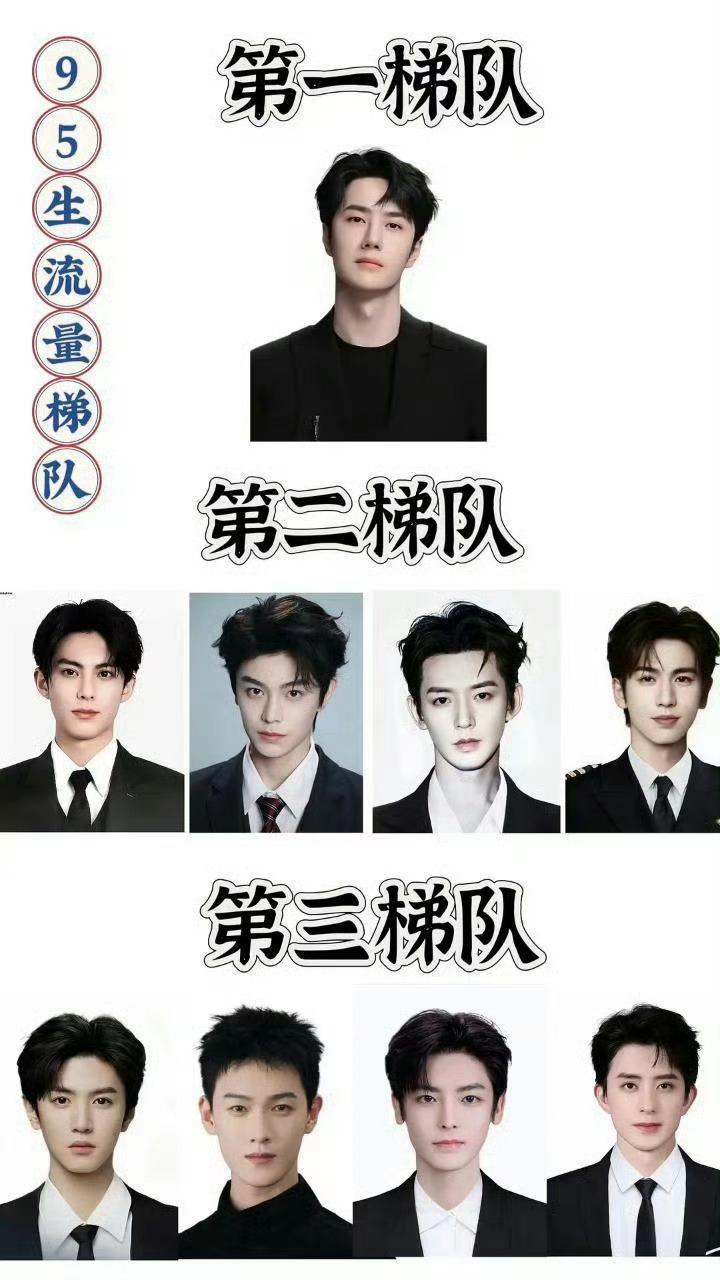 95生流量梯队图，是不是很客观？ ​​​
