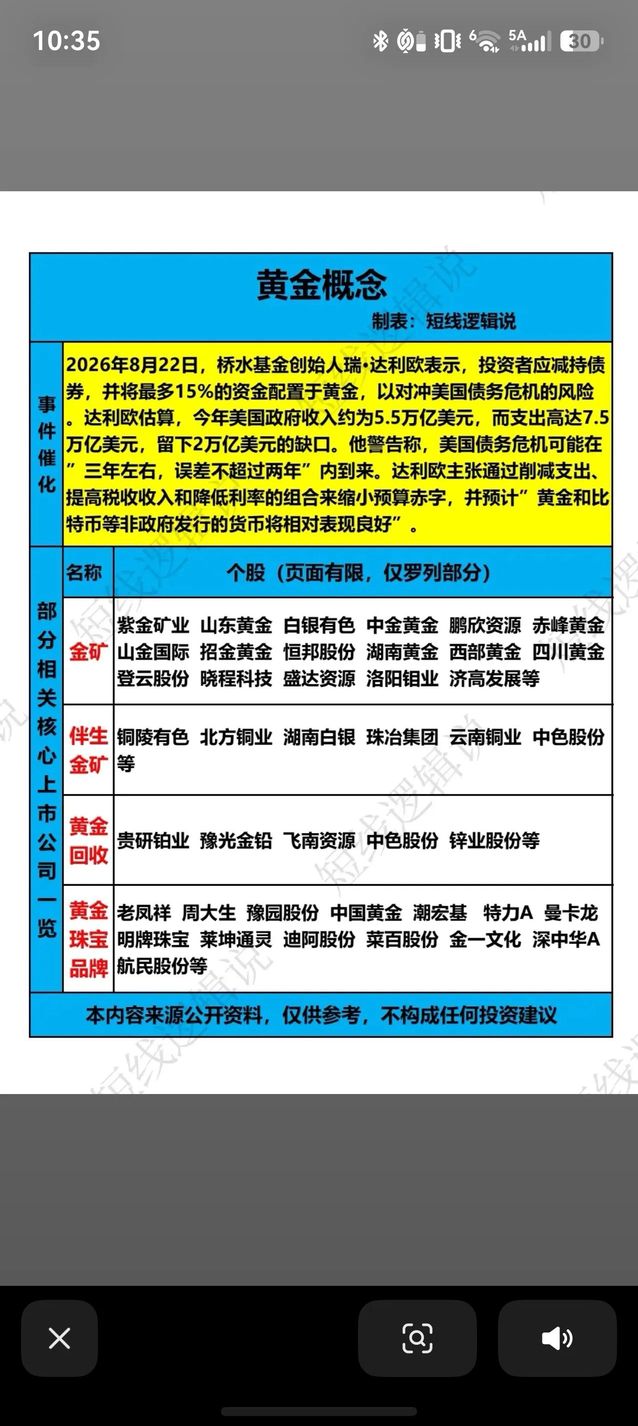 黄金板块再度受关注，避险逻辑持续升温
桥水基金创始人达利欧最新观点引发市场热议，