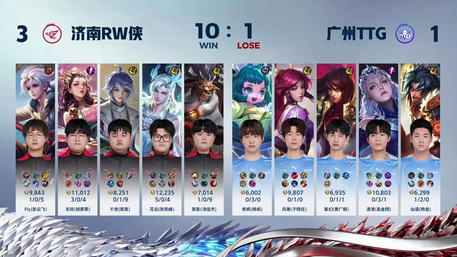 #RW战胜TTG#[兔子][兔子]清清这把露娜被针对的太惨了，这几场打野看下来他