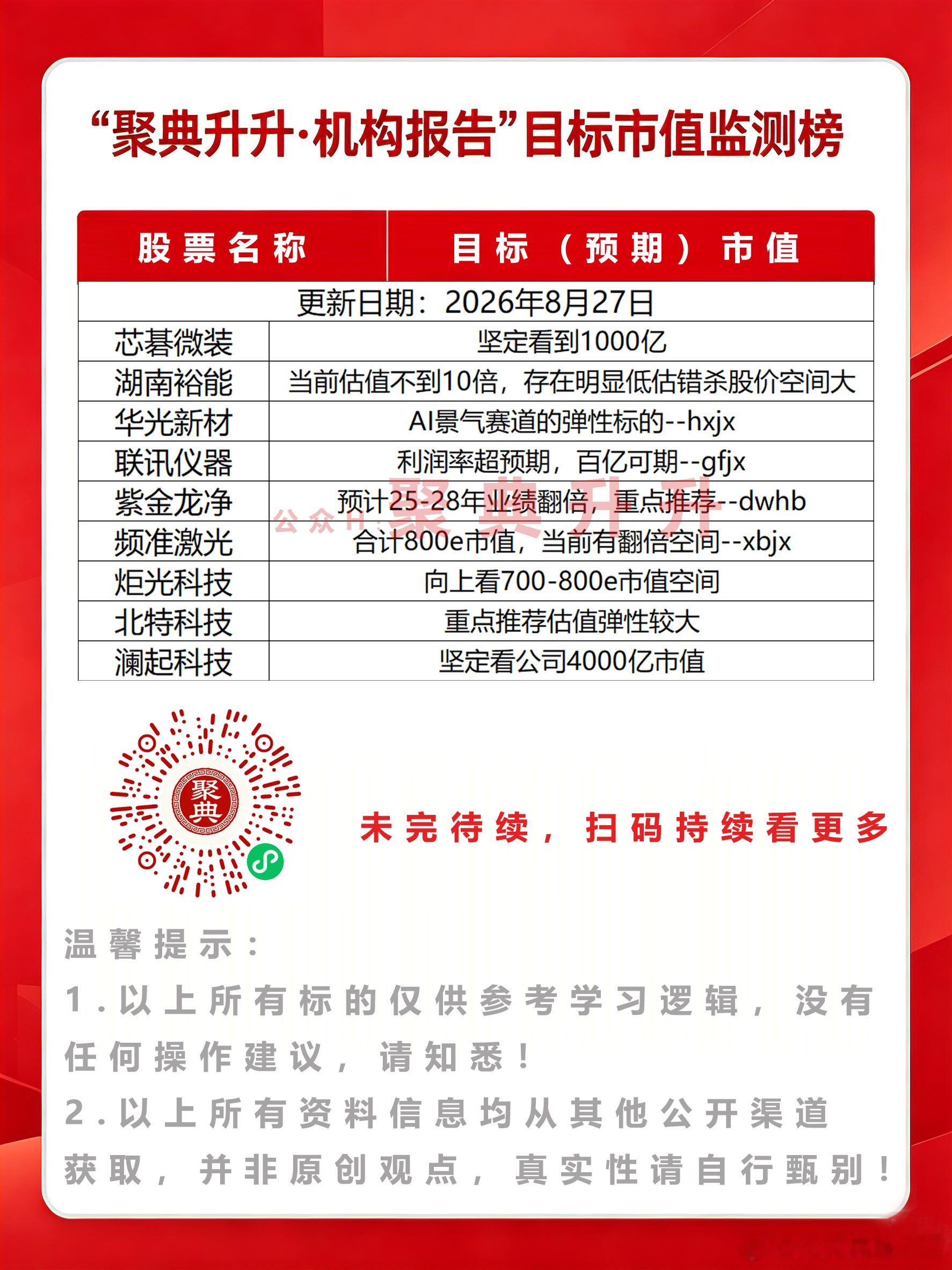 分享图片 ​​​
