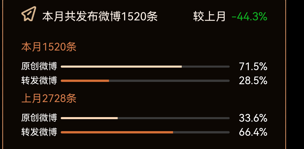 很棒啊戒🍑初有成效 