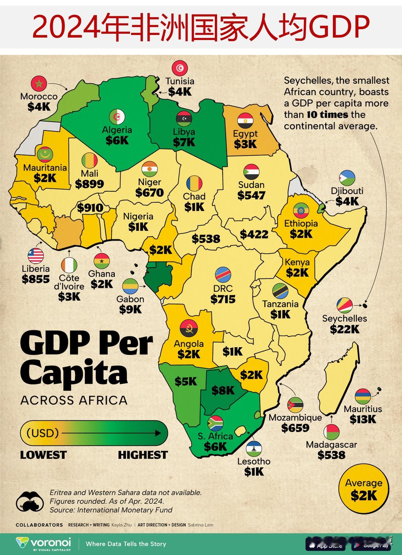图说2024年非洲国家人均GDP，塞舌尔是非洲人均GDP最高的国家

近几十年来