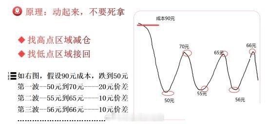 外围科技都在暴力反弹，棒子16%，小日子5.58%，今天缅A也会“高开”，但要牢