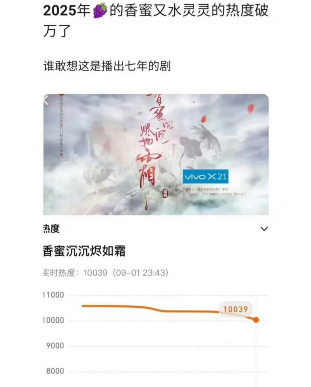 香蜜沉沉烬如霜2025热度再破万香蜜七年后热度破万 不愧是现象级大爆剧好怀念啊[