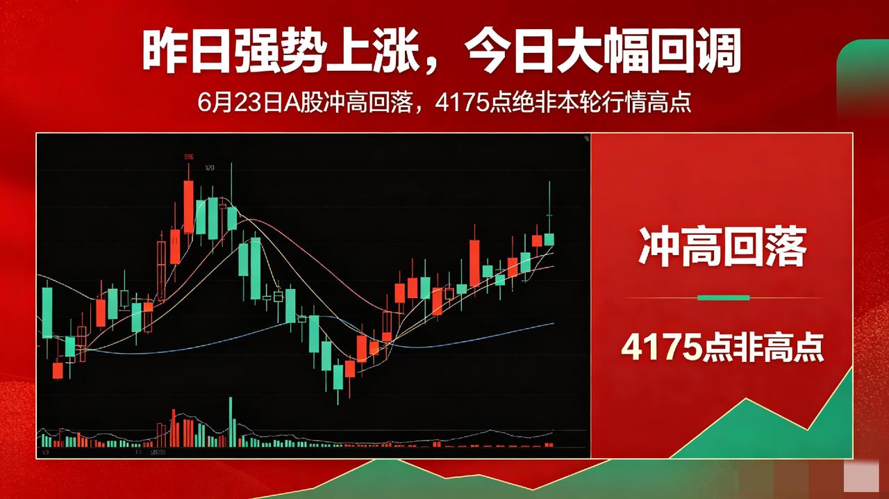 【昨日强势上涨，今日大幅回调】6月23日今天A股冲高回落，4175点绝非本轮行情