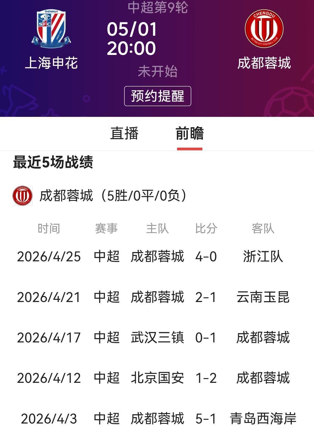 成都蓉城能不能突破五连胜纪录！目前中超两支有望冲击六连胜的球队相遇，注定了中超不