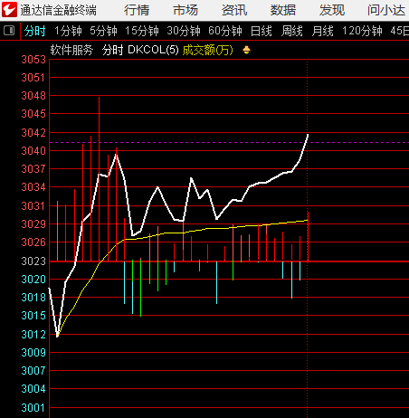软件能走强，是市场安全的重要侧面观察 ​​​
