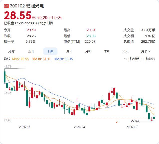 乾照光电卫星电池量产落地！商业航天迎“送水人”，G60星座背后的隐形成长逻辑
