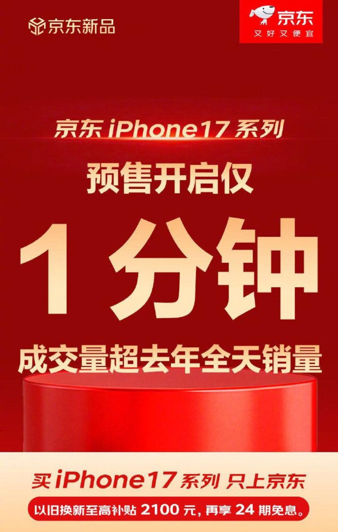 京东iPhone 17系列一分钟成交量超去年全天。

第一次见平台帮商品发战报的
