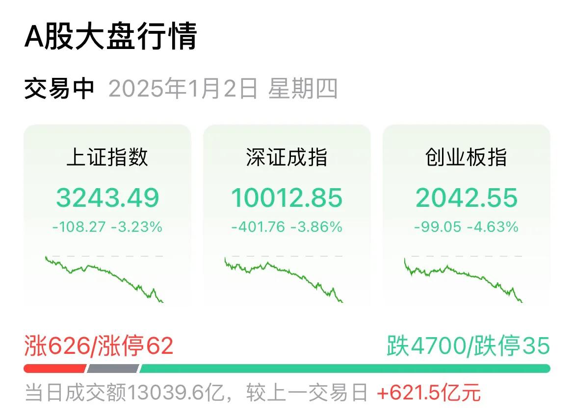 百点巨阴，还跨年，初一十五都不放过，这是要股民的命啊！