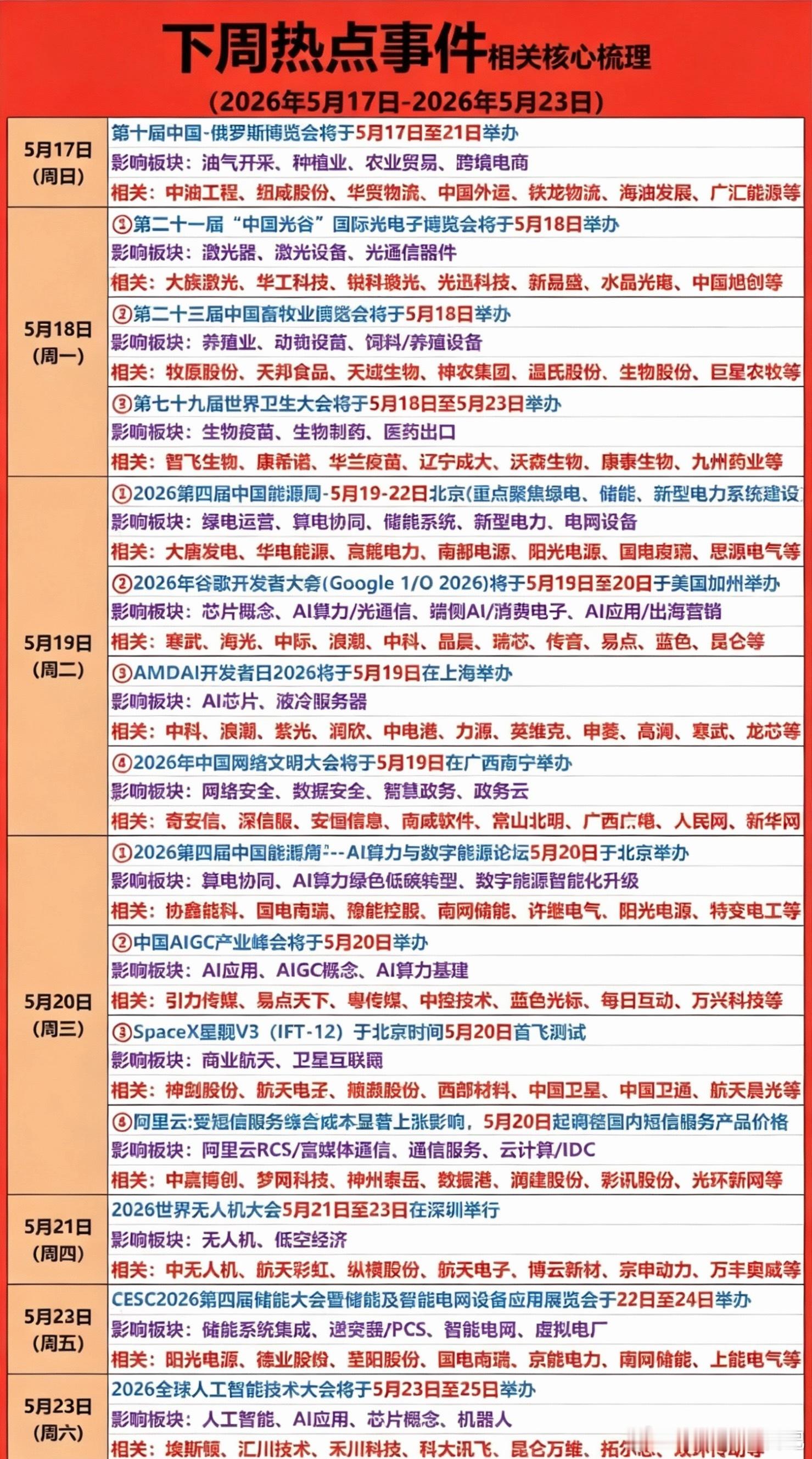 下周财经大事件前瞻——核心梳理！1.国际光电子展览会2.畜牧业展会，养殖业3.绿