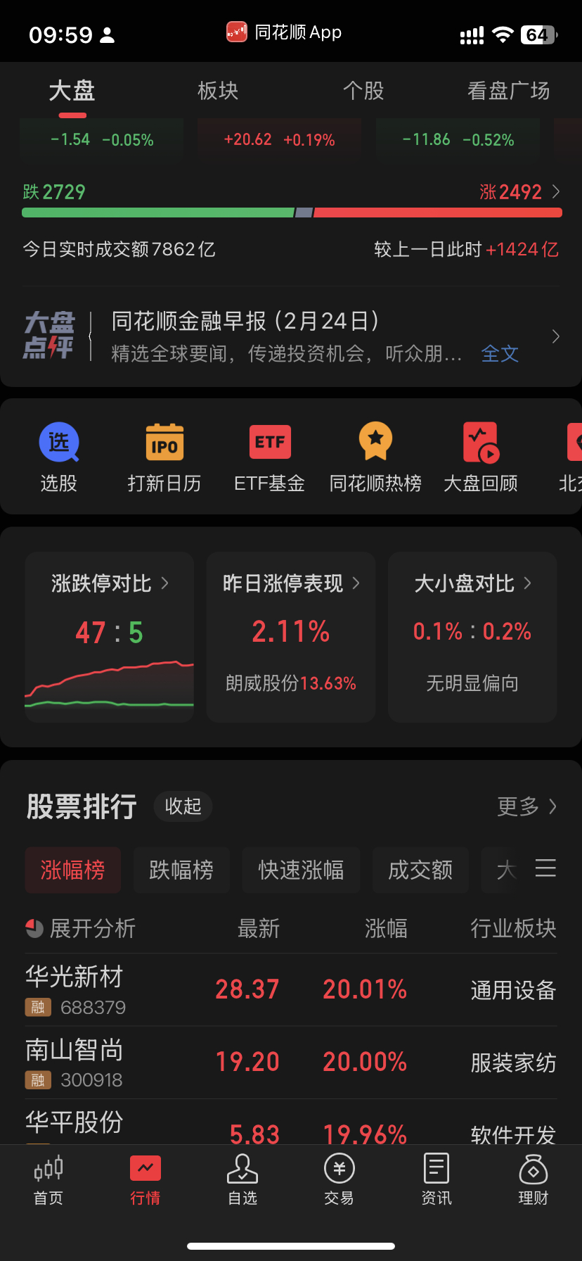 才五个跌停啥时候15个跌停以上打野空仓 