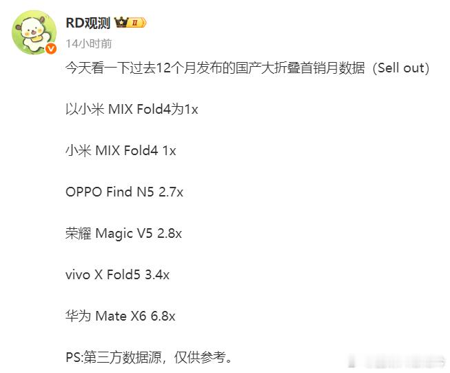 各家新款大折叠基本都发完了，来看看首月销量（图1），X6依旧一骑绝尘，X Fol