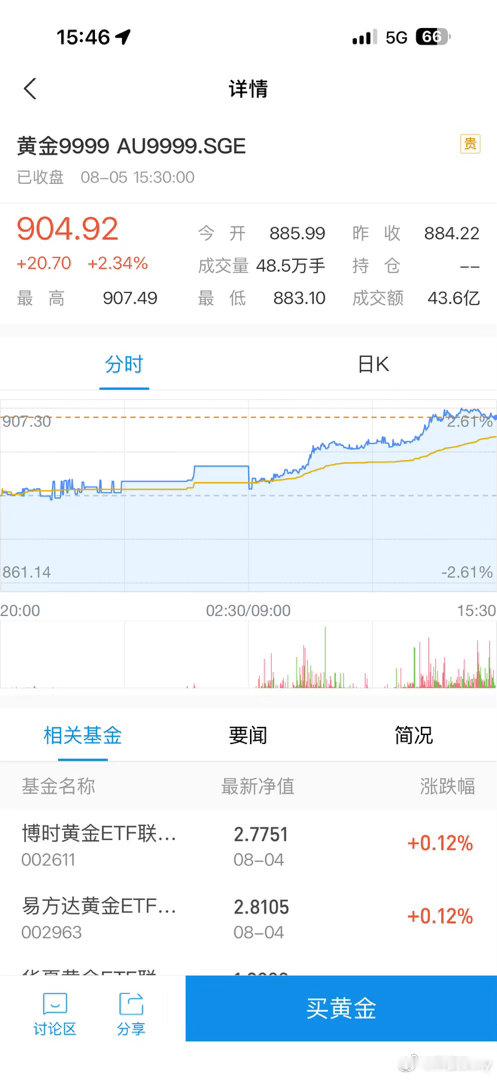 1000块都没上就别吹了什么大涨了金饰大跌金股大涨金饰大跌金股大涨