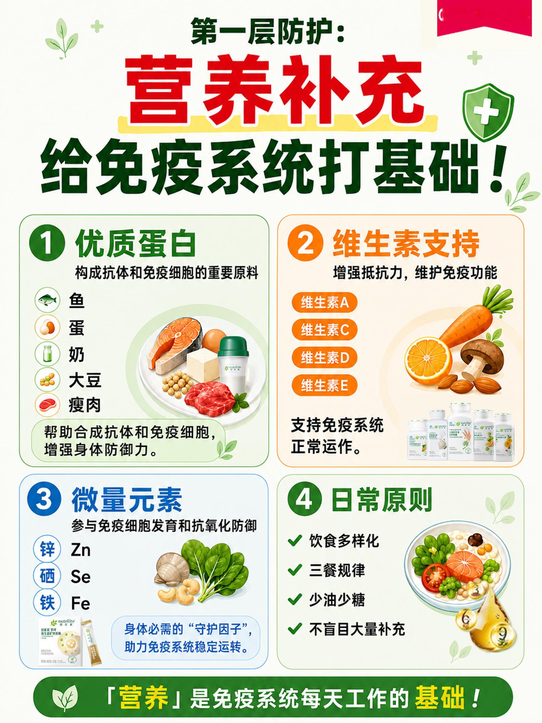 新冠又双叒叕来了？四层防护，筑牢免疫防线⚠️近期新冠感染风险回升不要慌，提高自身