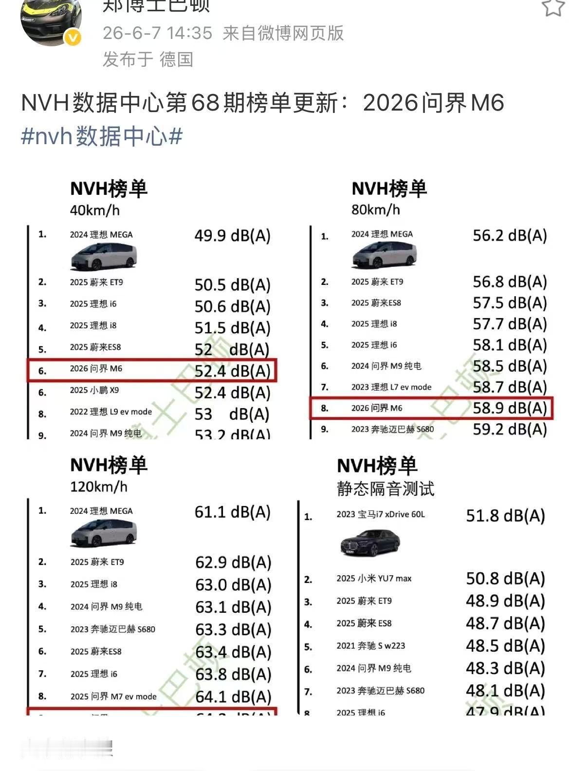 看了郑博士巴顿的新一期榜单，欣喜的是越来越多的国产厂商愿意重视NVH了，更欣喜的