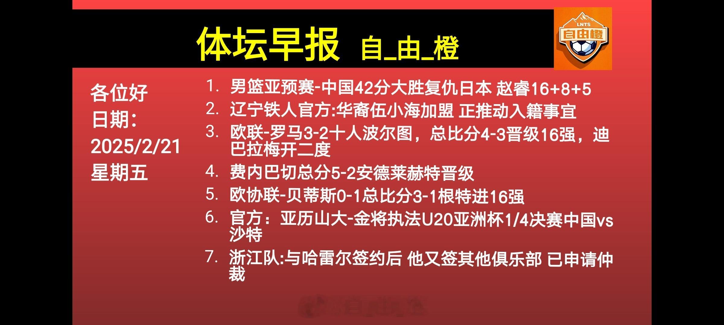 🌐《自由橙足球早报》 02.21 周五➭罗马3-2十人波尔图，总比分4-3晋级