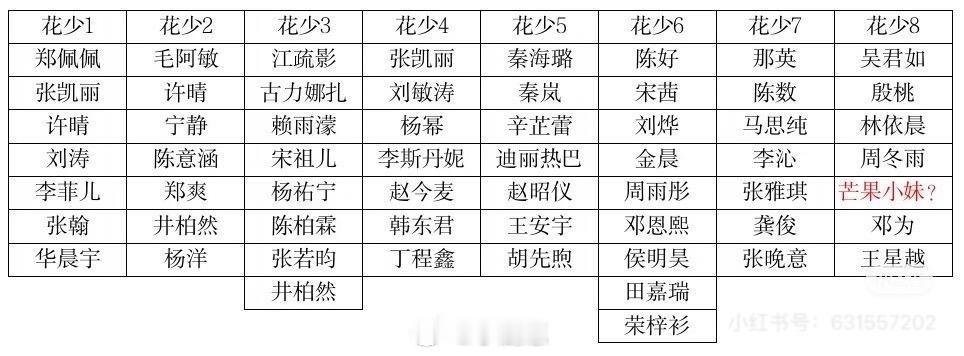 花儿与少年花儿与少年观后感花儿与少年‖ 