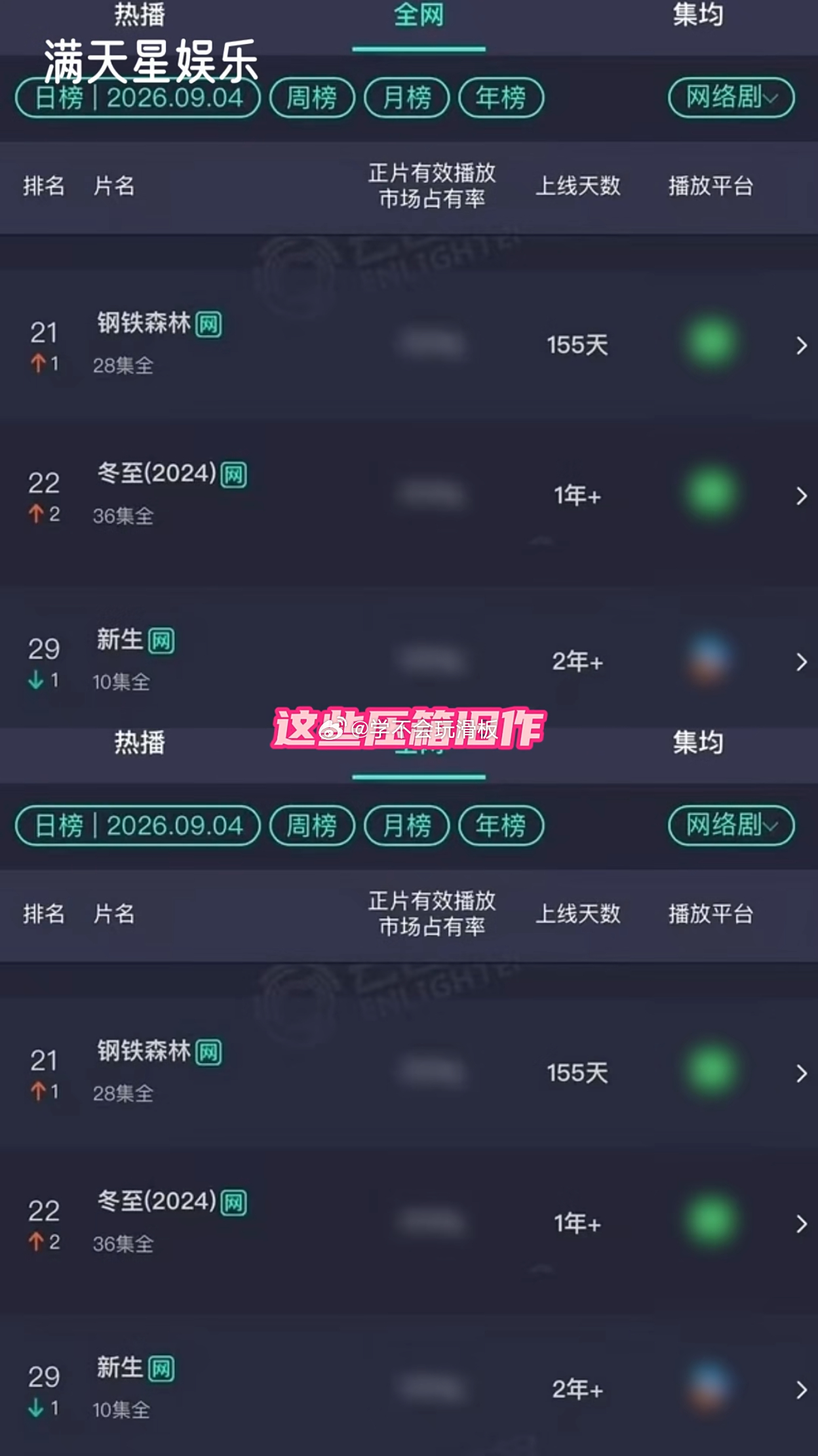 井柏然的扛剧底盘竟然这么强见识到井柏然的扛剧能力了💪《早春晴朗》云合正片有效播