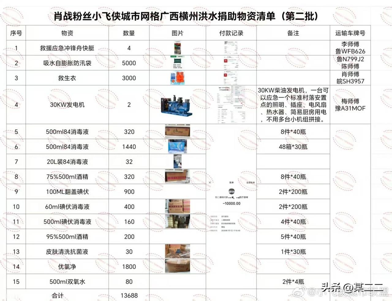 肖战粉丝小飞侠城市网格携手港澳台小飞侠，以及加拿大、澳大利亚、德国海虾一起驰援横