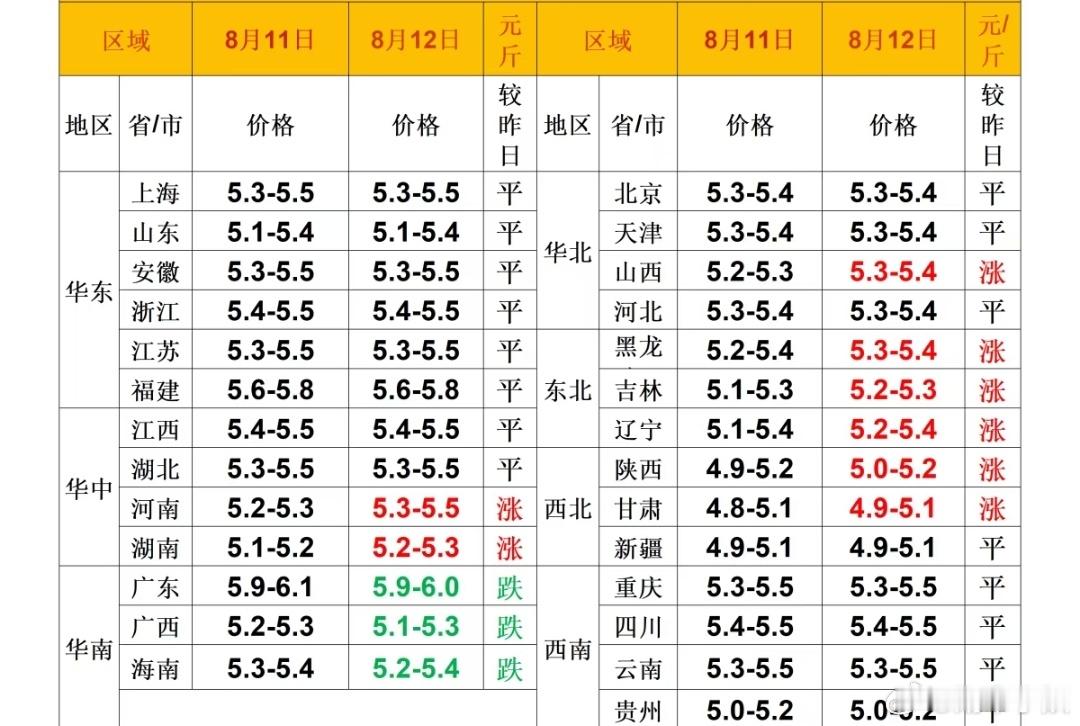 每日猪价 