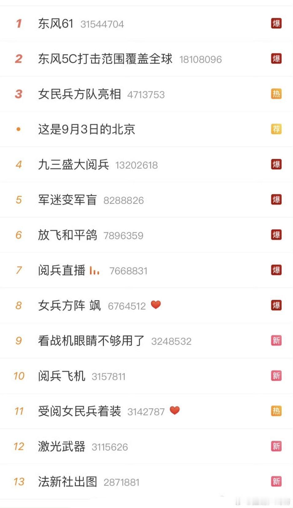 九三大阅兵，感受到了祖国逆天的强大，作为中国人太骄傲自豪了！热泪盈眶，百感交集！