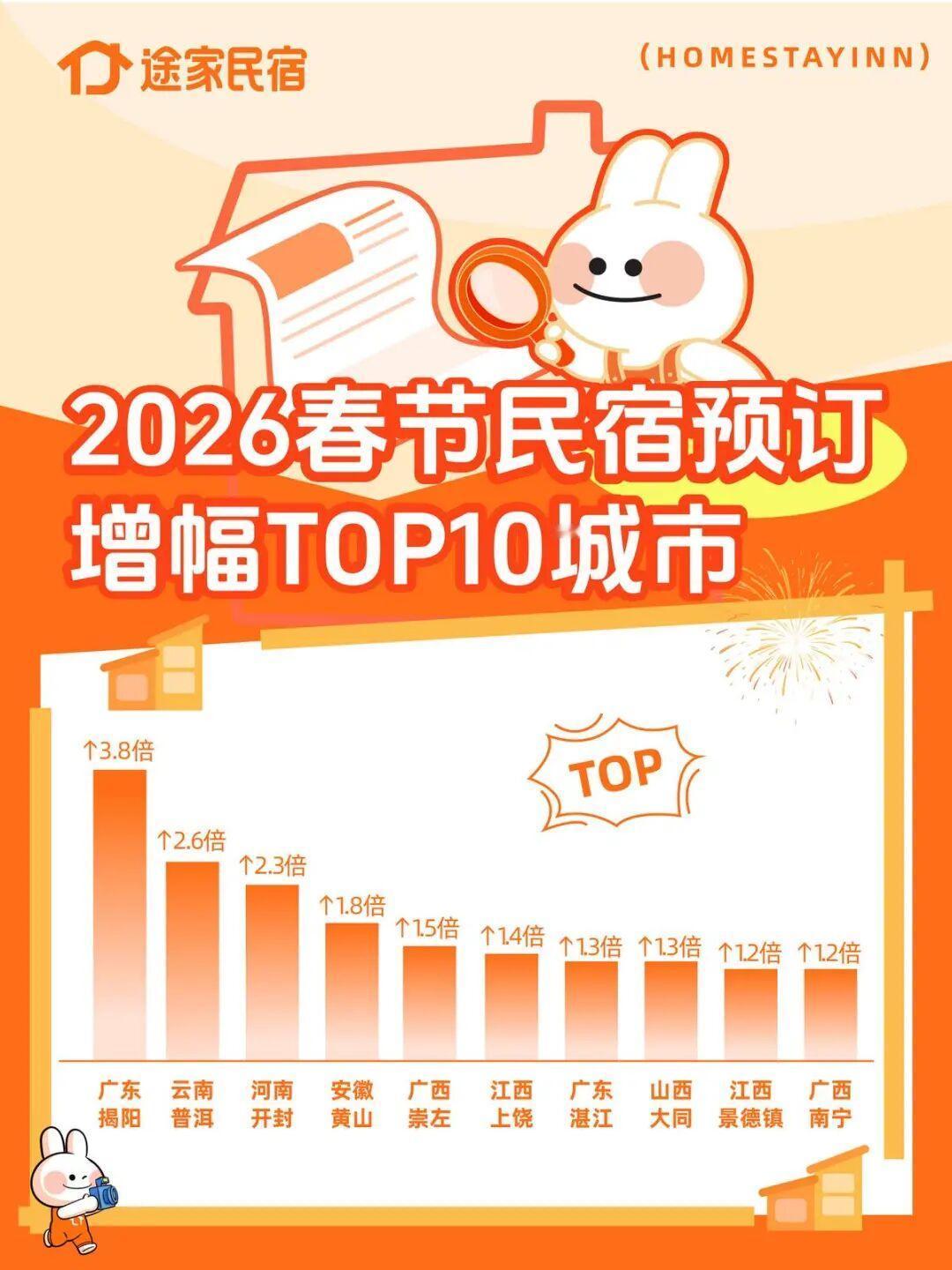 2026年春节9天长假，大家出行热情空前高涨，南下避寒成了春节旅游“主旋律”。