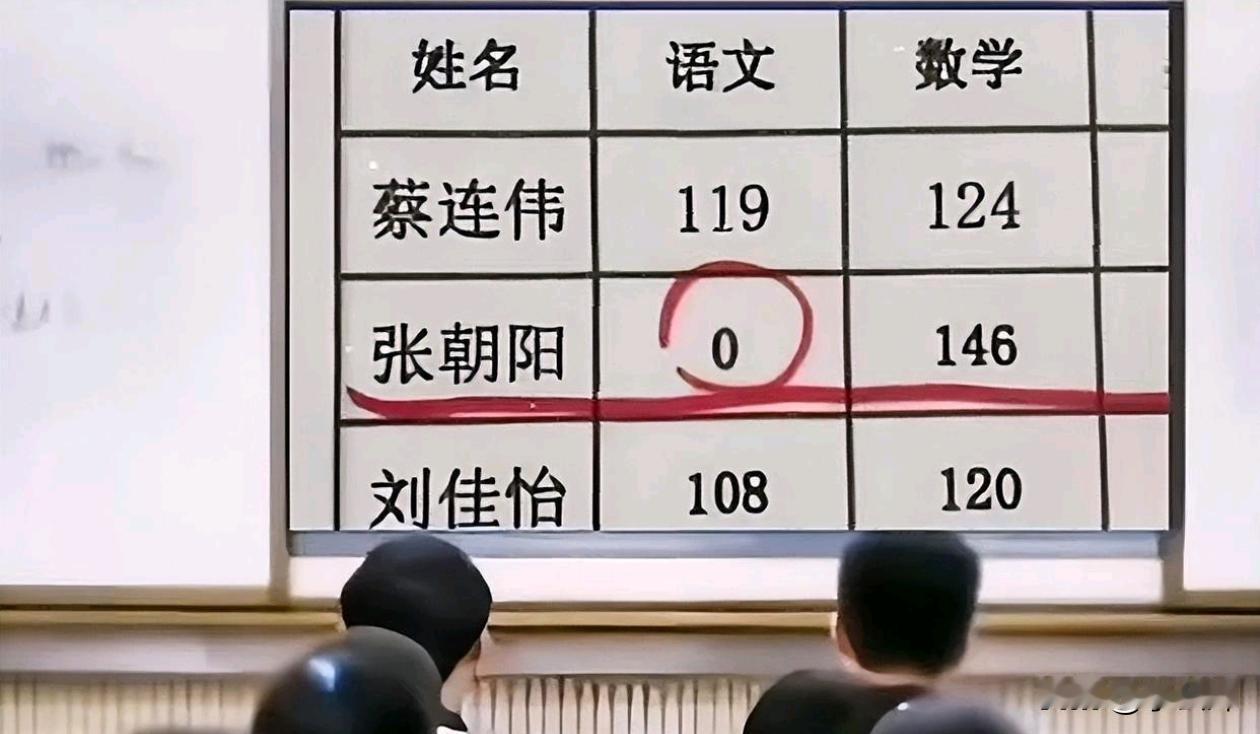 第二名，恐怖如斯