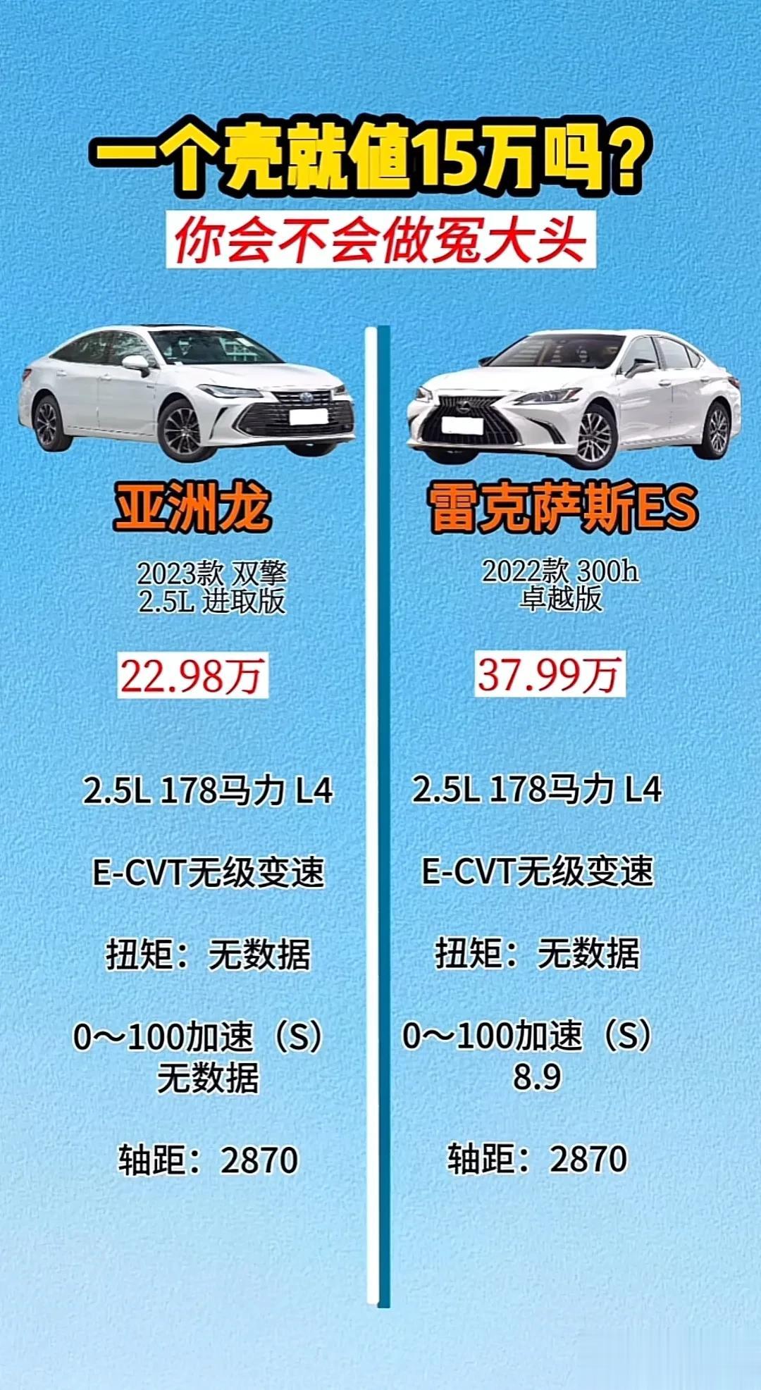 一个壳就值15万吗？你会不会做冤大头[捂脸]。