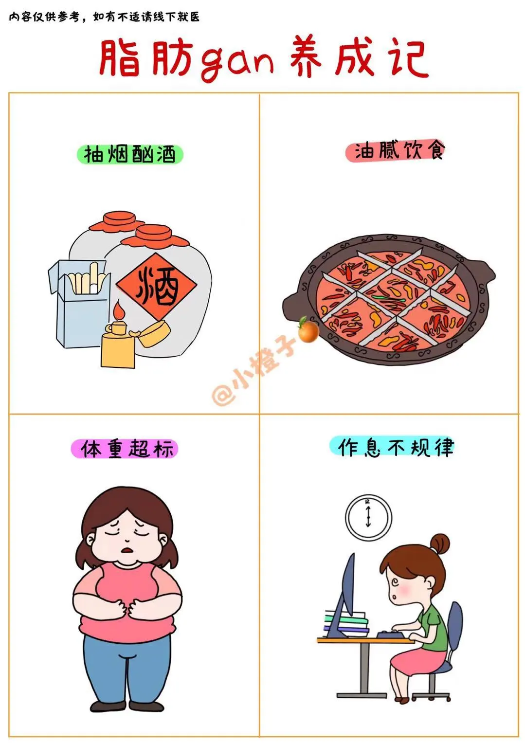建议收藏✅长胖的“肝脏”不容忽视‼️