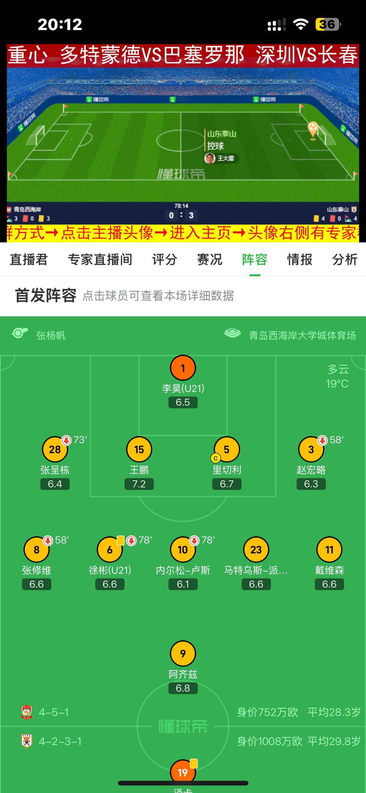 赛季开始前，看到青岛西海岸养蛊似的签了那么多U23甚至是U21的年轻球员，还以为