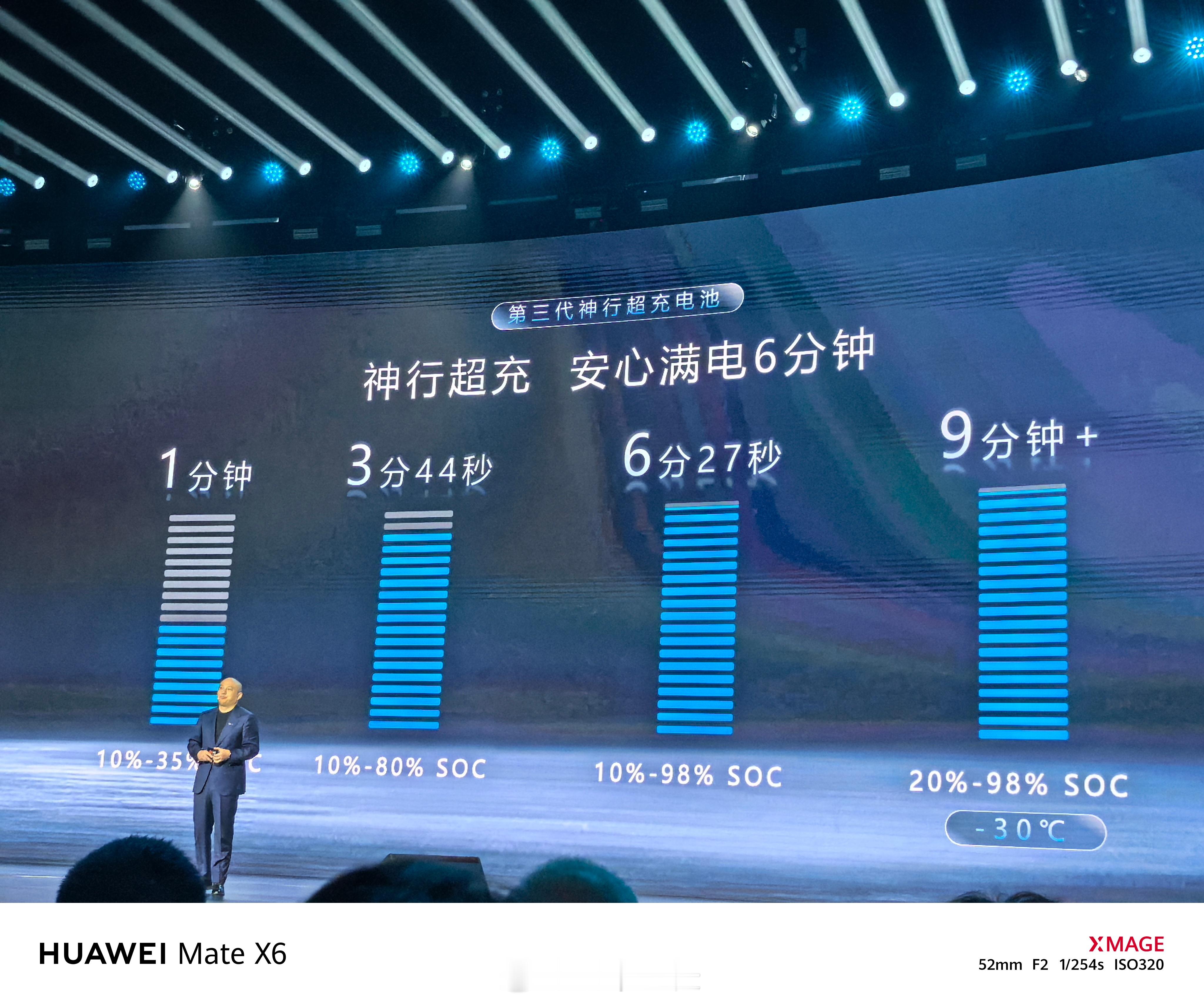 神行超充，10-98%只需要6分27秒，到80%是3分44秒。阻碍宁德时代的超快