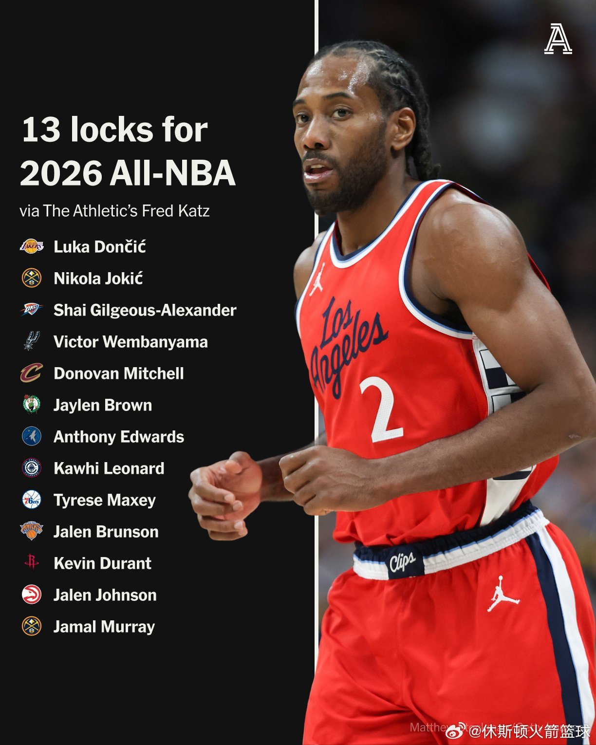 TA记者Fred Katz选出了自己的13位最佳阵容候选人，还差两位会是谁？申京