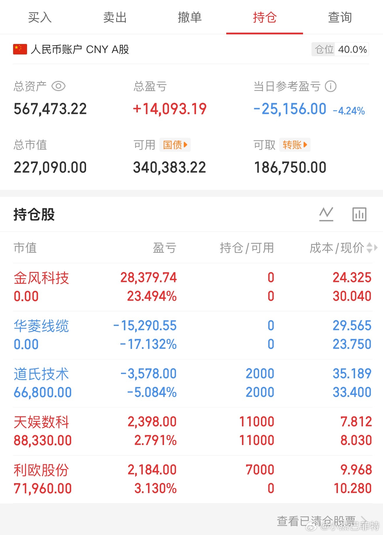 慢牛就慢牛，耐心等情绪转变总结：缩量的行情下，耐心最重要，股市每个阶段考验人的地