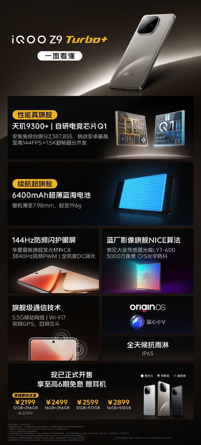 iQOO Z9 Turbo+的售价为：12GB+256GB 2199元、16GB