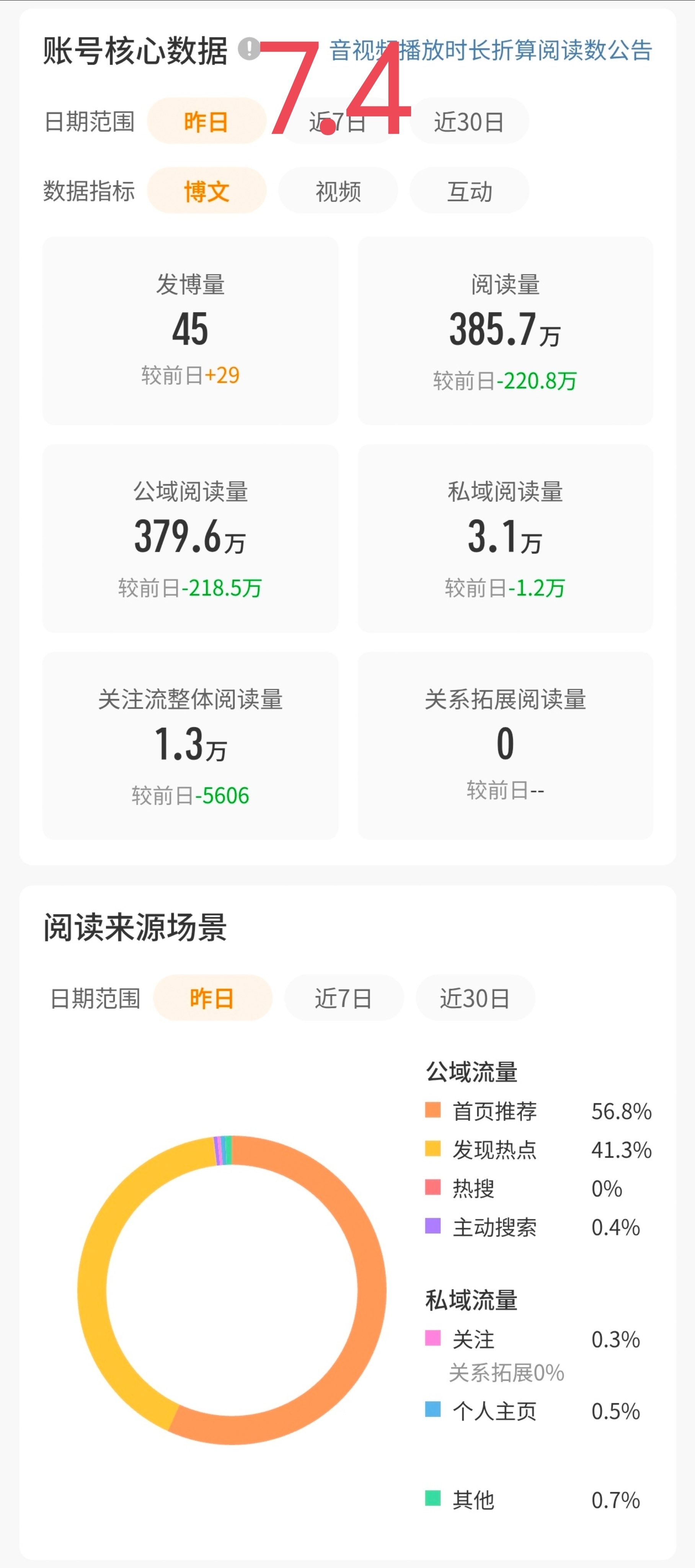 7.4-7.7🐏第21天📝，加油  专栏 · 每天进步一点点📝